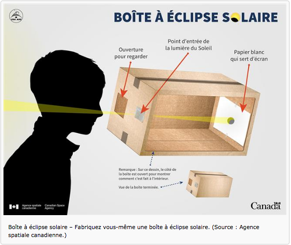 Spectacle Des SolaireUn Éclipse ExceptionnelCentre Une n08wPkO