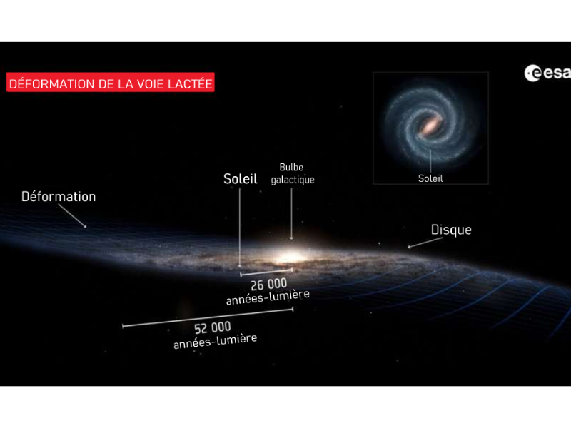   Illustration de la torsion de la Voie lactée © ESA/Stefan Payne-Wardenaar