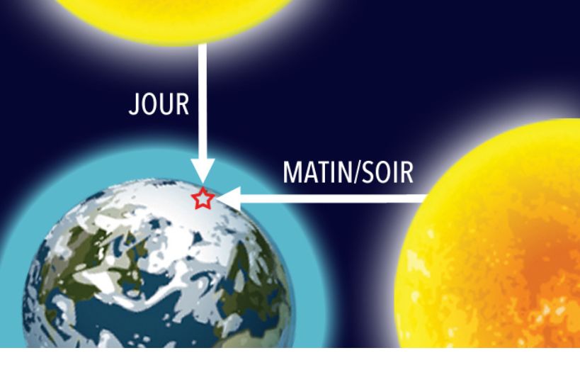 schéma parcours ondes selon heure du jour et position du soleil
